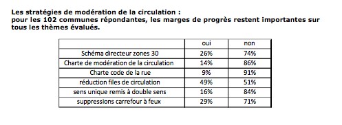 modération ciculation.jpg